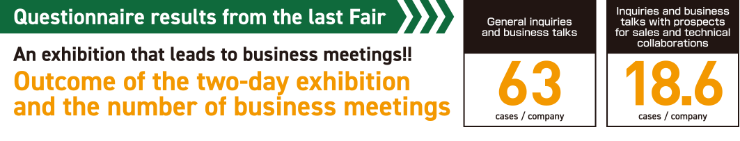 An exhibition that leads to business meetings!! Outcome of the two-day exhibition and the number of business meetings